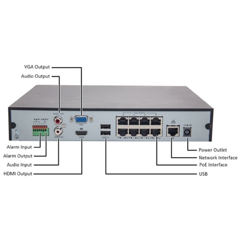 GRAVADOR VIDEO DLINK 8CH POE NETWORK INTERFACE